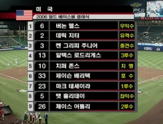 ???: 동포청년 왜 그렇게 Son을 믿는거야?