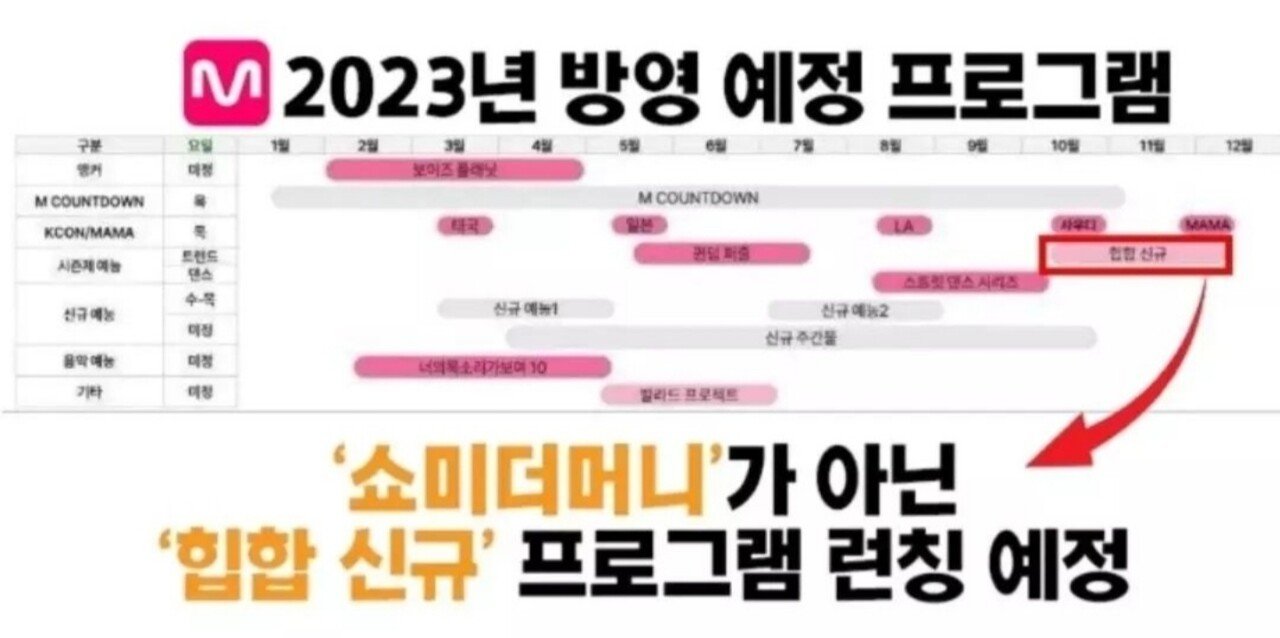 2023년 쇼미더머니 폐지