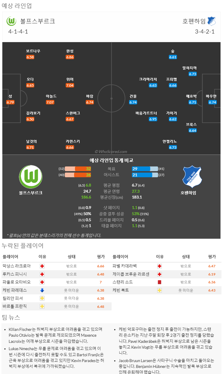 5월13일~5월15일 분데스리가 8경기 예상 라인업 및 픽