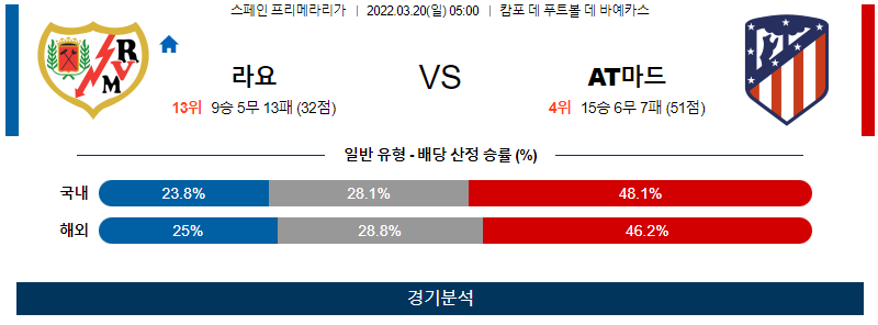 3월 20일 라요 AT마드리드 프리메라리가 축구 분석