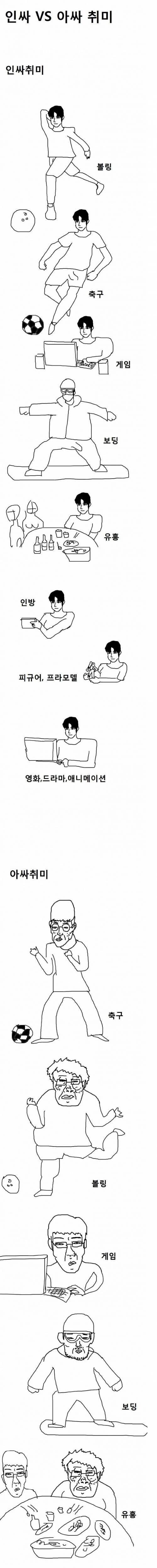 인싸 아싸 취미 차이..jpg