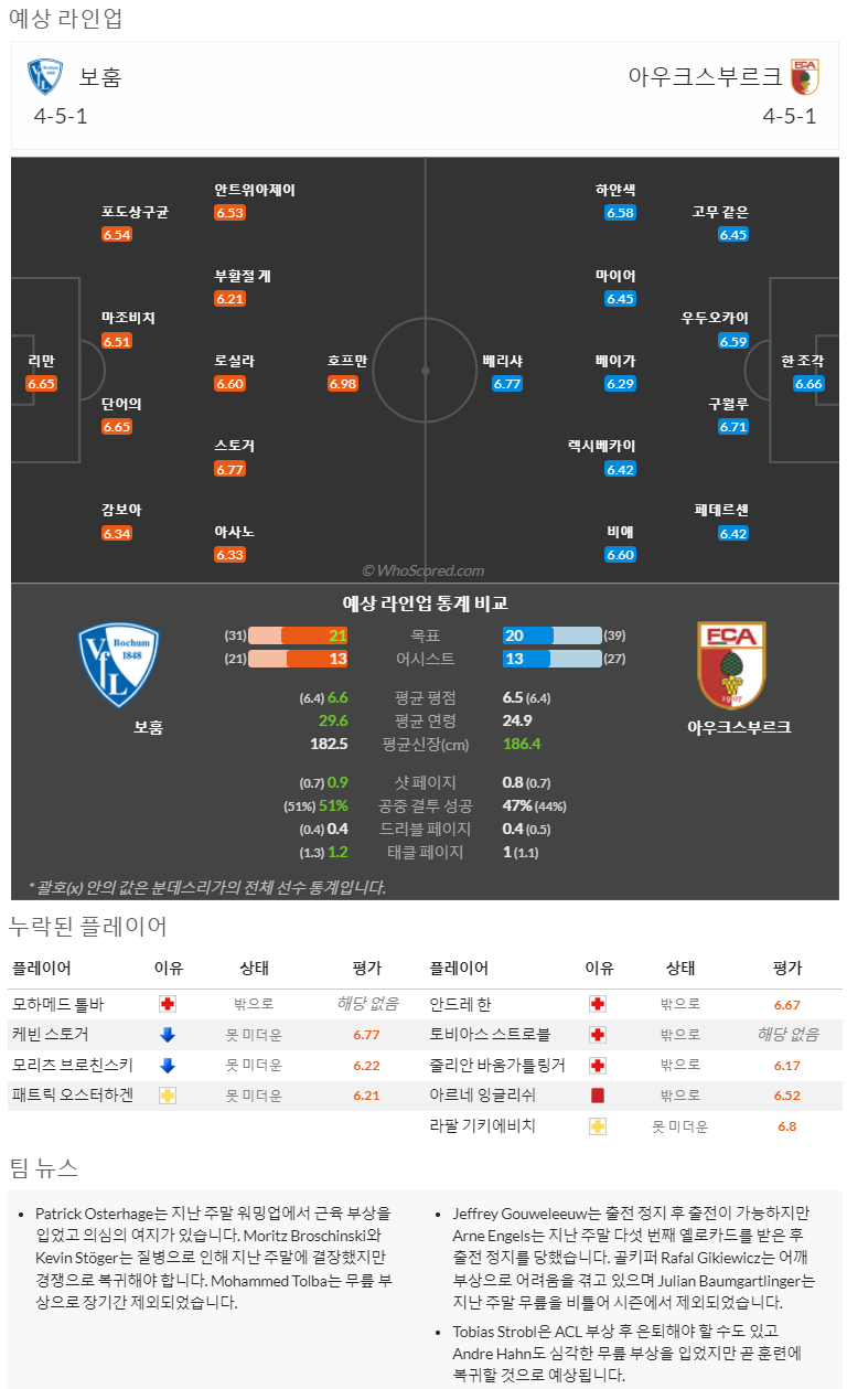 5월13일~5월15일 분데스리가 8경기 예상 라인업 및 픽