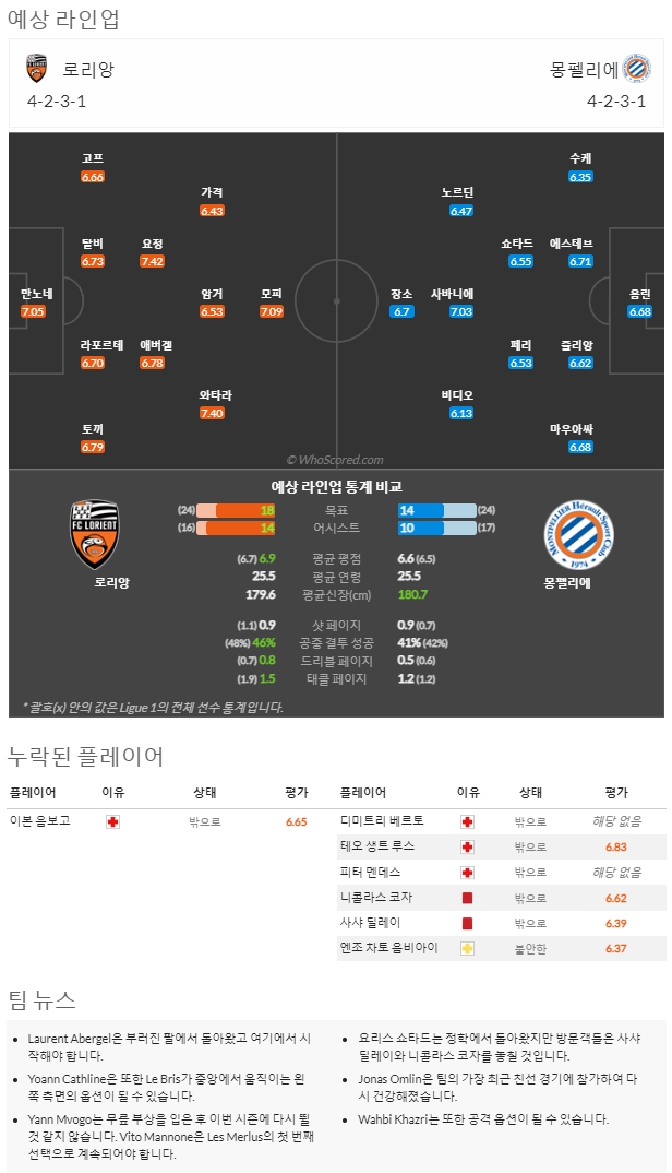 12월28일~12월30. 리그앙 10경기 예상 라인업 및 픽