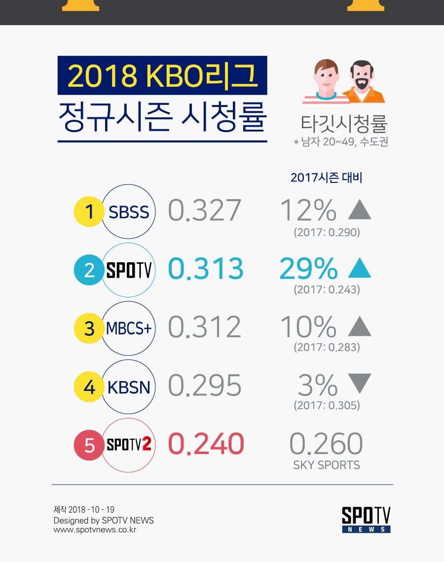 프로야구 20~49타겟 시청률.jpg