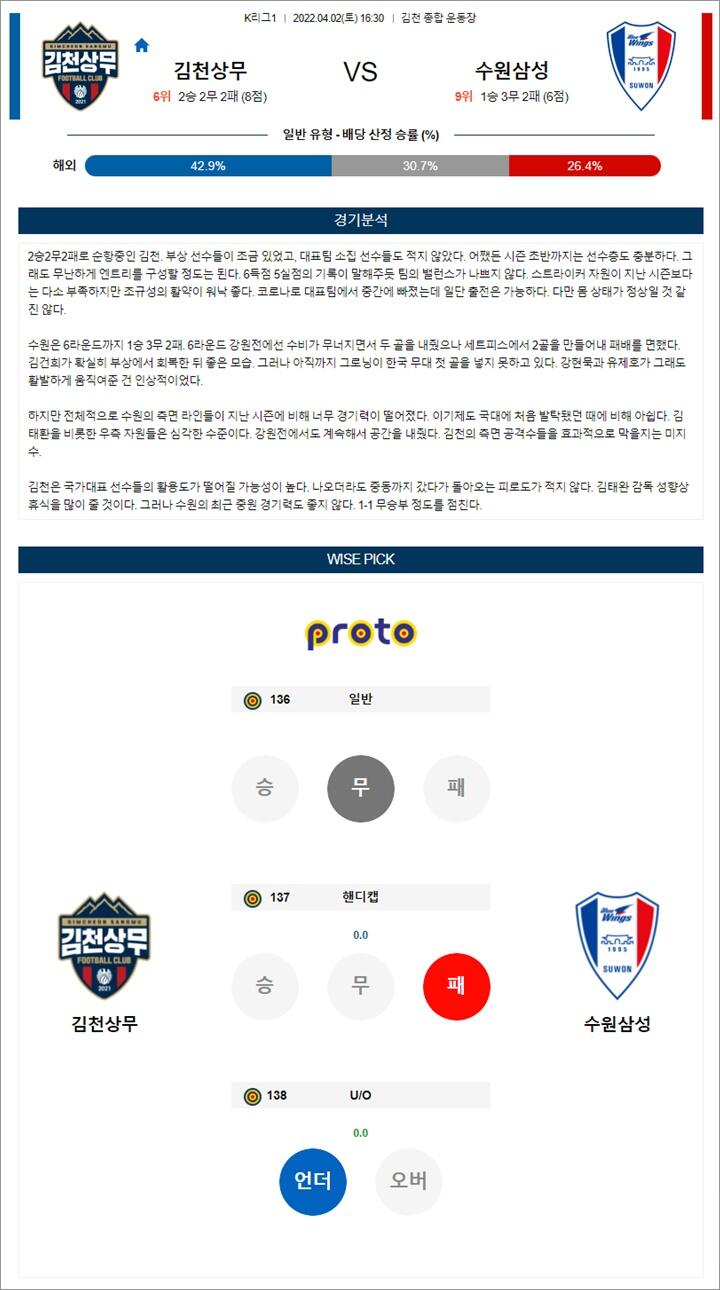 4월 02일 K리그1 4경기 분석픽