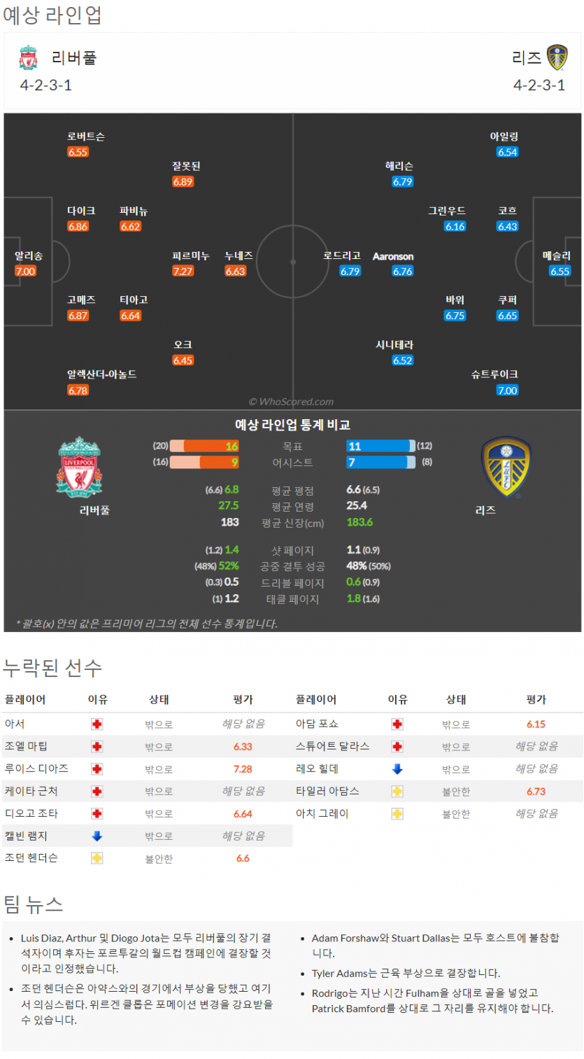 10월29일~10월31일 프리미어리그 10경기 예상 라인업 및 픽