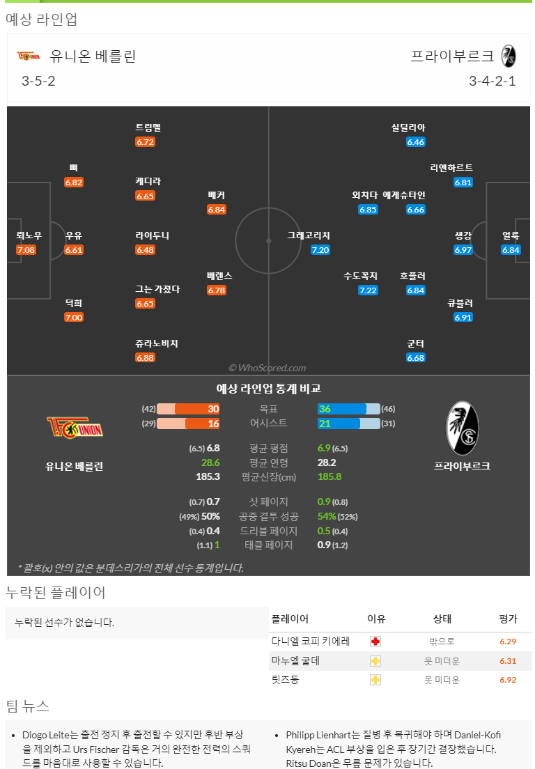 5월13일~5월15일 분데스리가 8경기 예상 라인업 및 픽