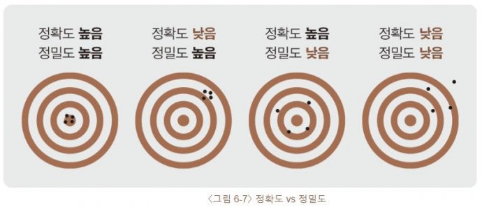 정확도 VS 정밀도