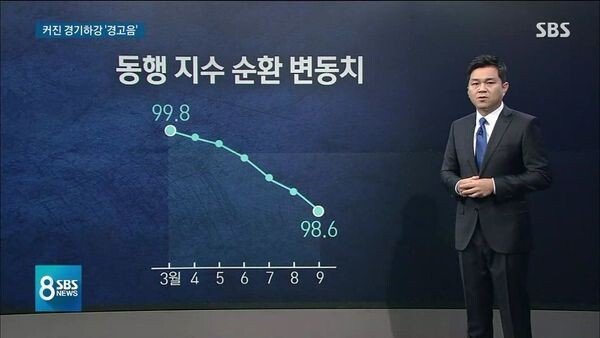 기적의 그래프.sundong