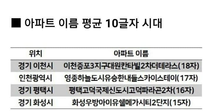 아파트 이름 근황.. jpg