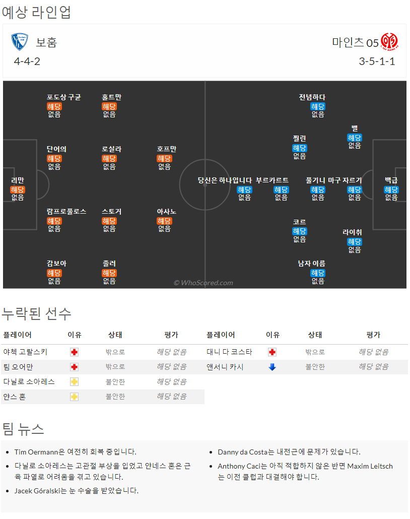 8월6일~8월8일 분데스리가 9경기 예상 라인업 및 픽