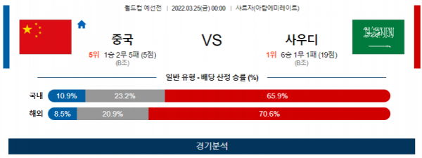 3월 25일 중국 사우디아라비아 월드컵 예선전 축구 분석