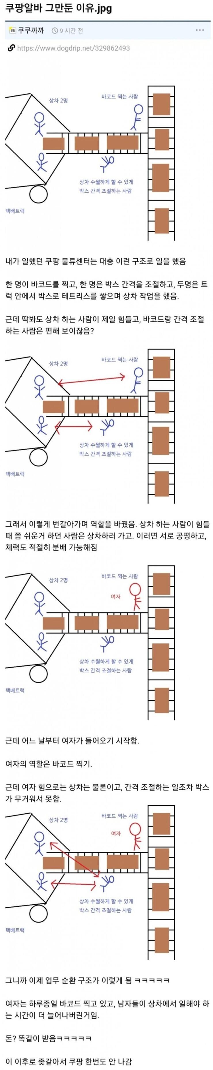 쿠팡 물류센터 일 그만둔 이유