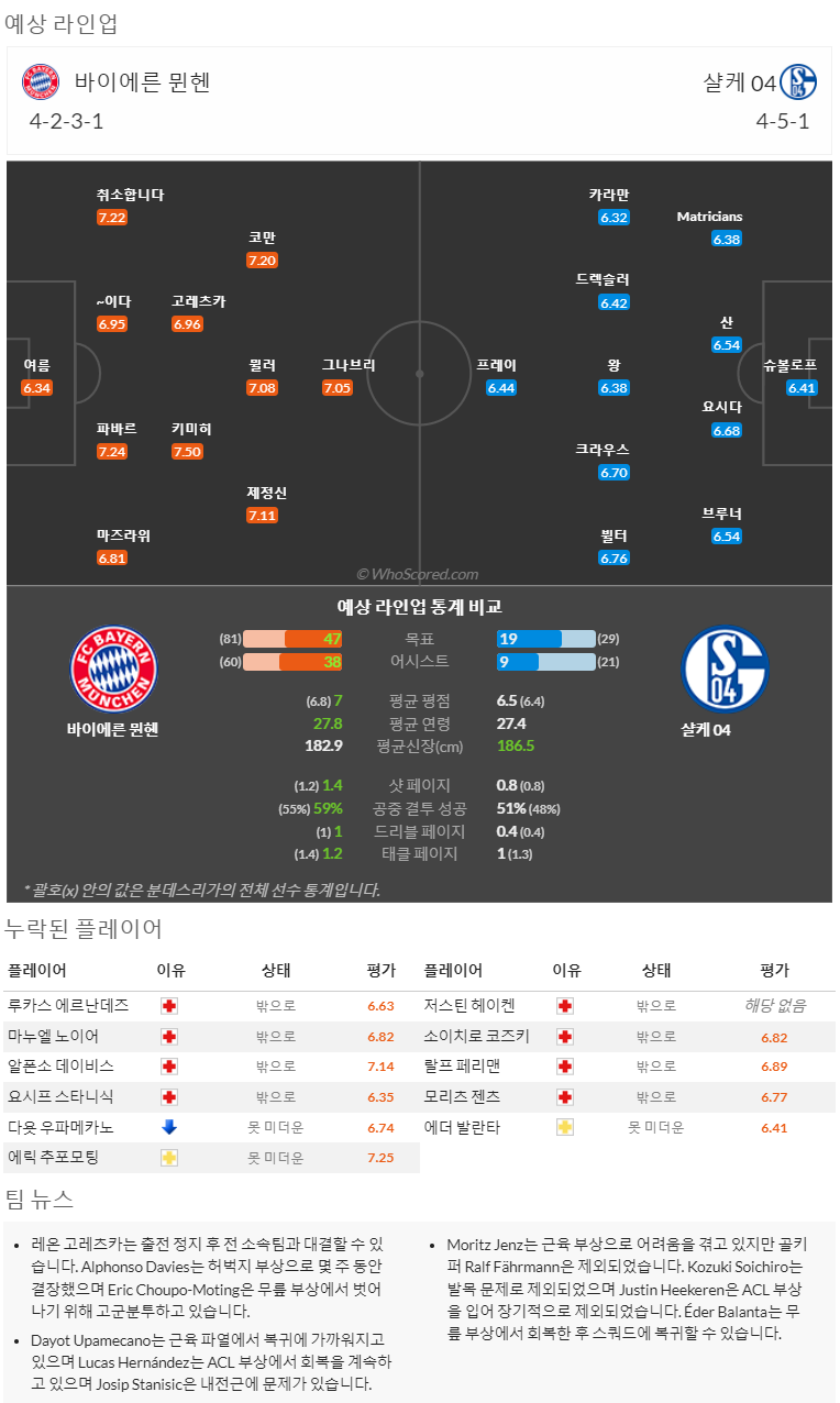 5월13일~5월15일 분데스리가 8경기 예상 라인업 및 픽