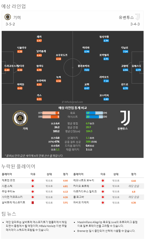 2월18일~2월21일 세리에 10경기 예상 라인업 및 픽