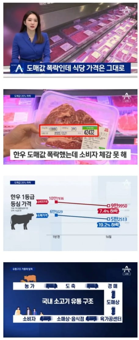 폭락한 한우 가격