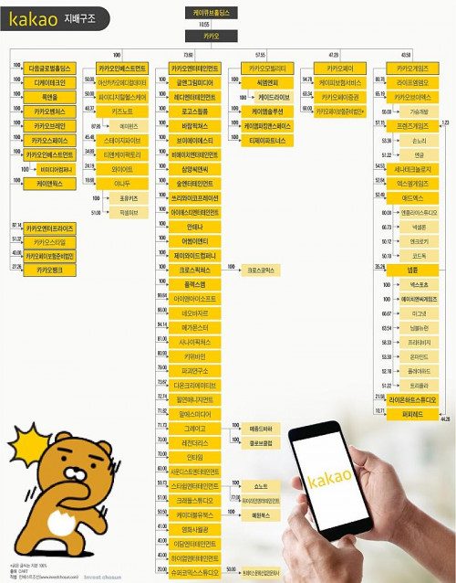 카카오 문어발식 자회사 갯수
