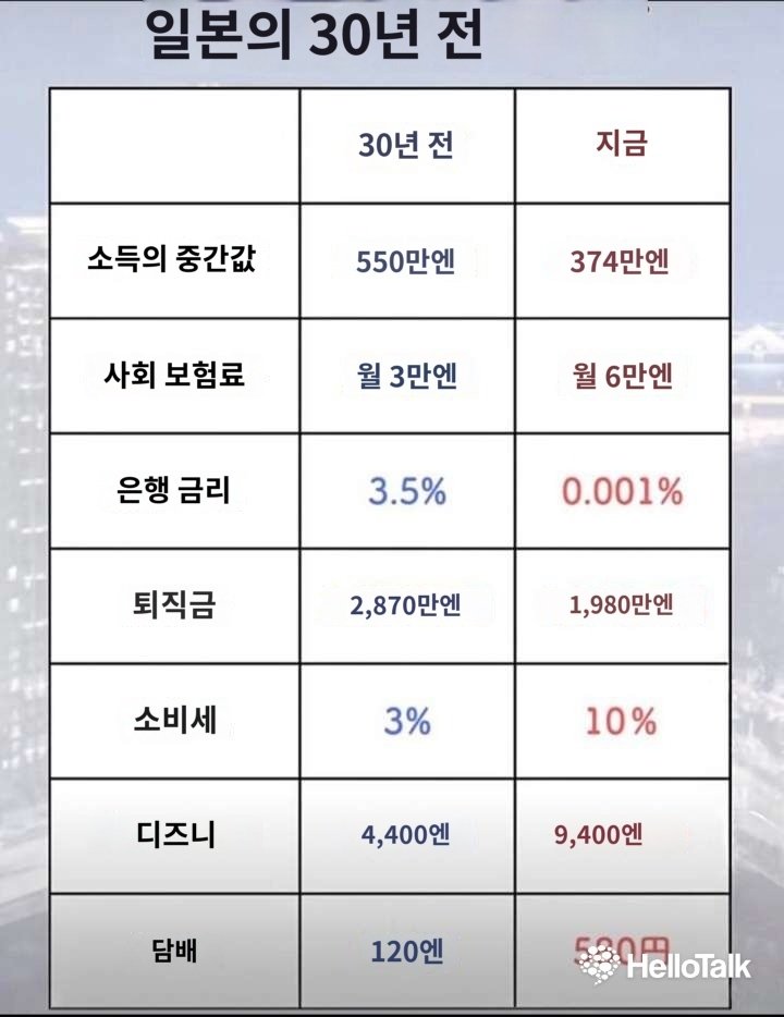 일본의 30년전과 지금 비교표