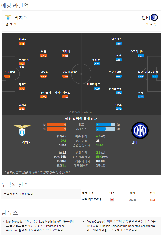 8월27일~8월29일 세리에a 10경기 예상 라인업 및 픽