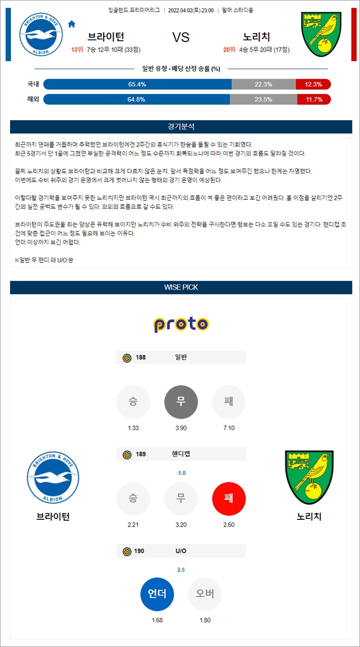 4월 02-03일 EPL 7경기 분석픽