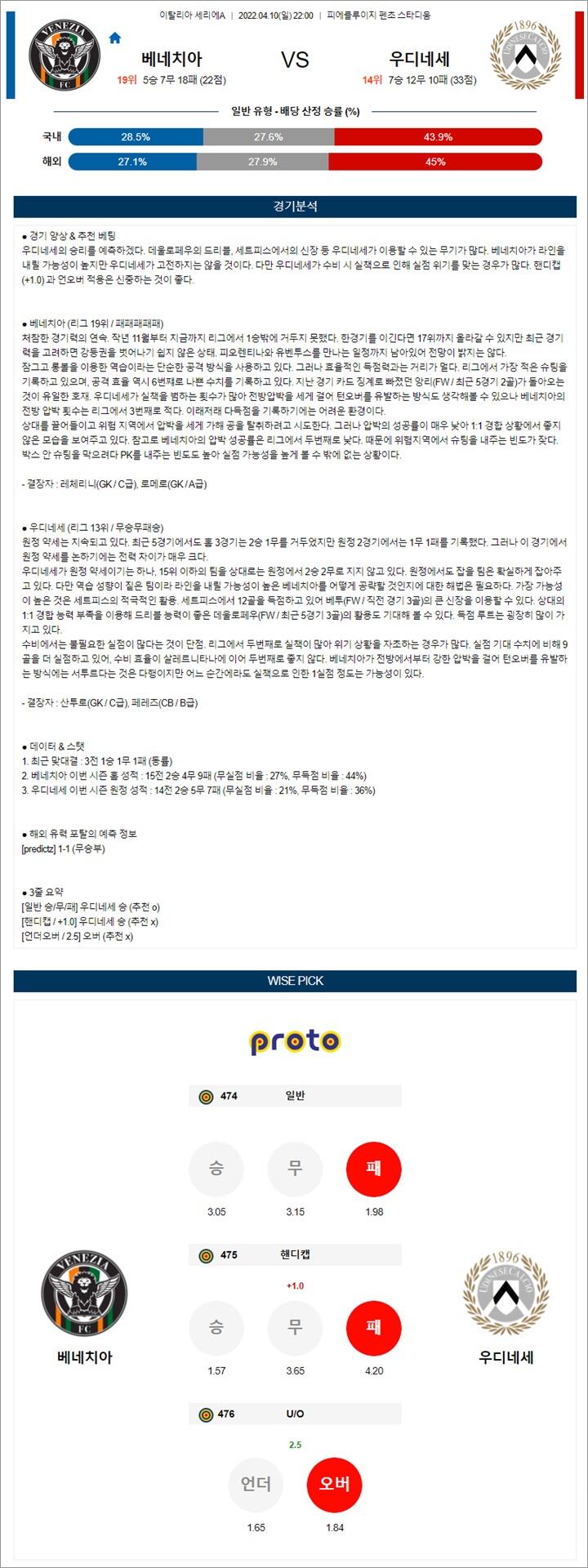 4월 10-11일 세리에A 6경기 분석