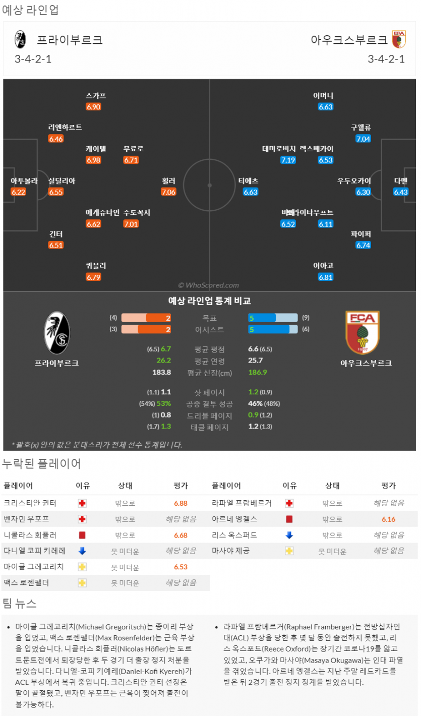 9월30일~10월1일 분데스리가 9경기 예상 라인업 및 픽