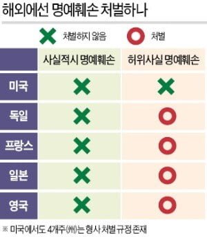 대한민국에서 시급히 없어져야 할 악법...JPG