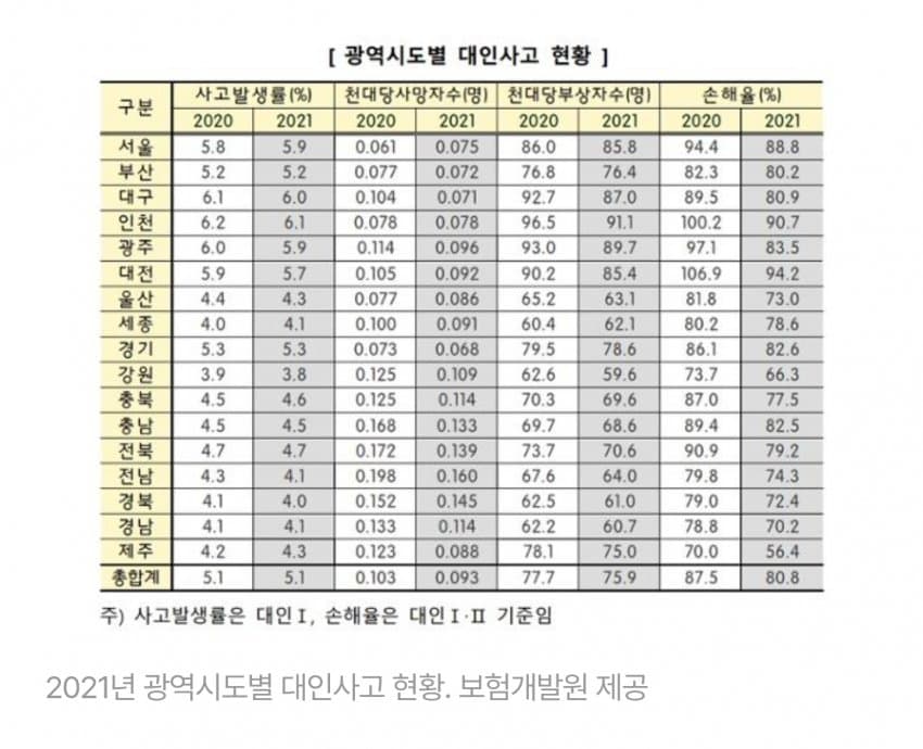 대구 교통사고 근황