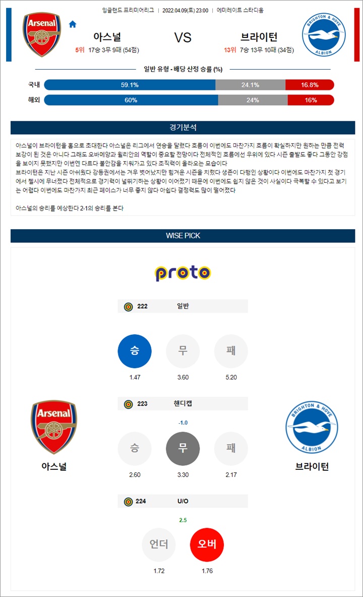 4월 09-10일 EPL 5경기 분석