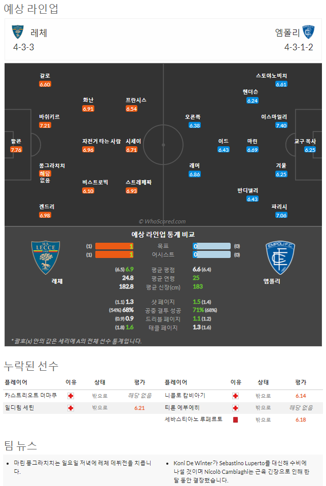 8월27일~8월29일 세리에a 10경기 예상 라인업 및 픽