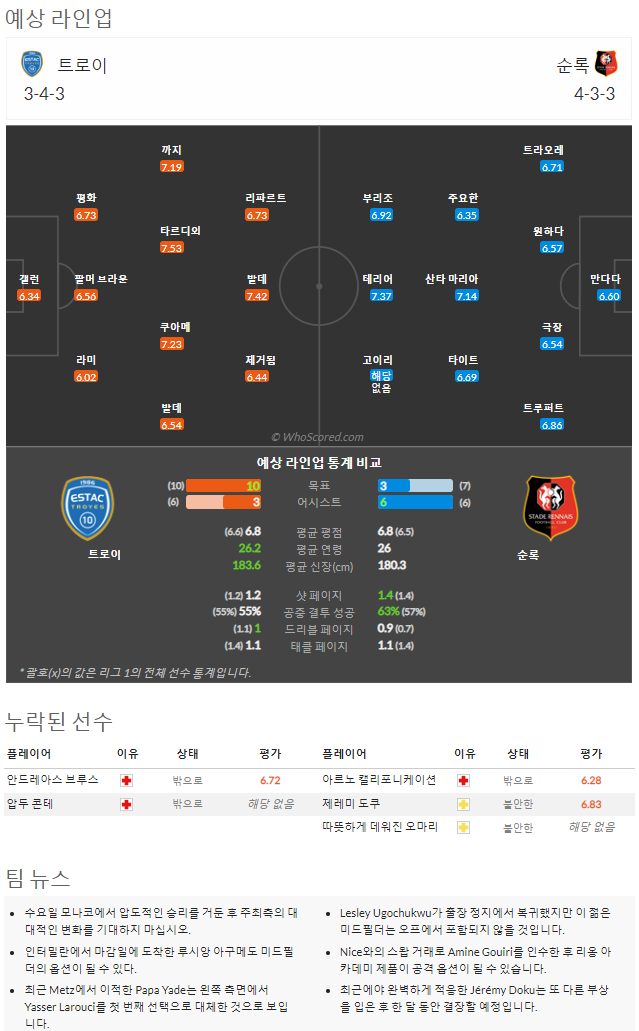 9월4일~9월5일 리그앙 10경기 예상 라인업 및 픽