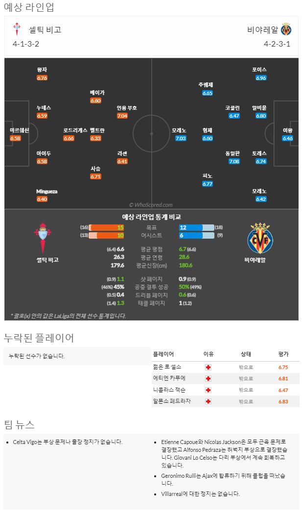 1월14일~1월15일 라리가 5경기 예상 라인업 및 픽