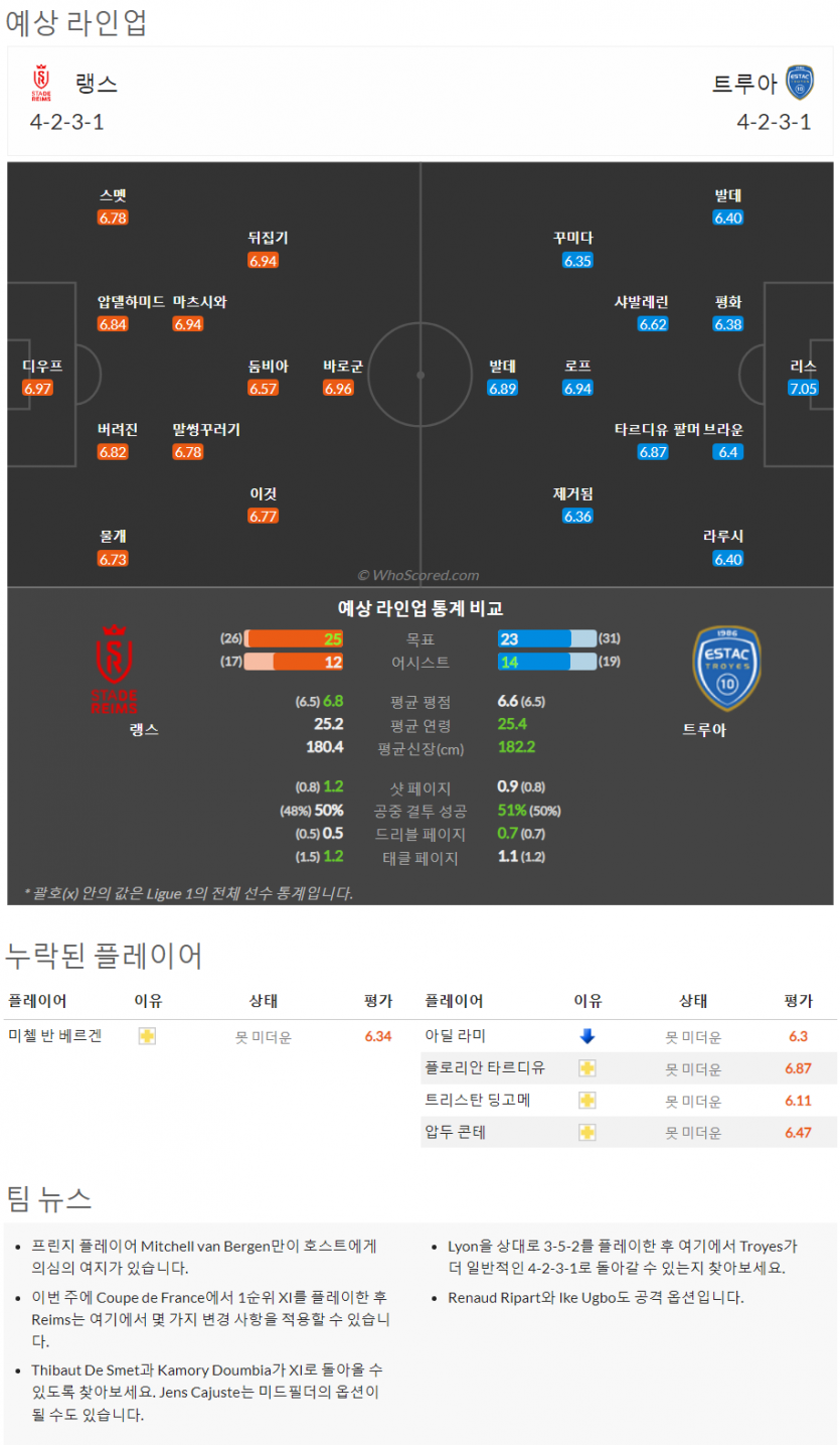 2월11일~2월13일 리그앙 10경기 예상 라인업 및 픽