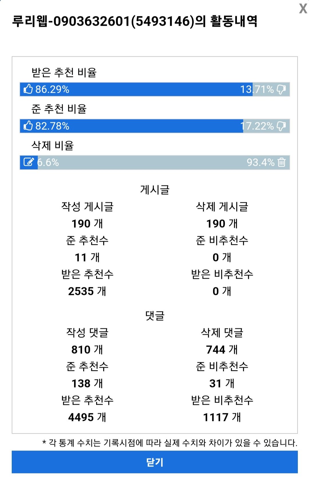 스타필드 번역팀 터진듯?