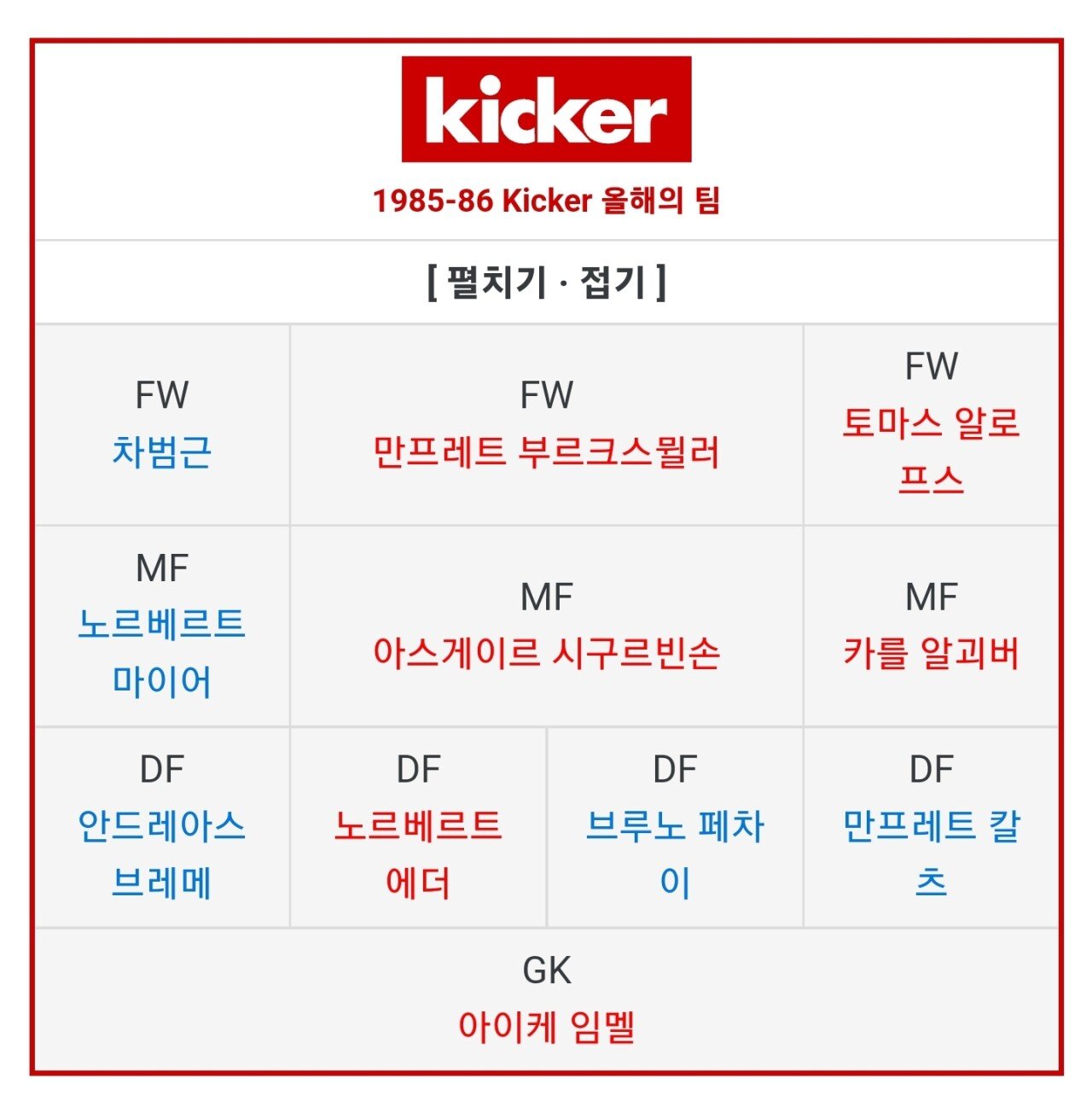 차범근이 대단한 이유.jpg