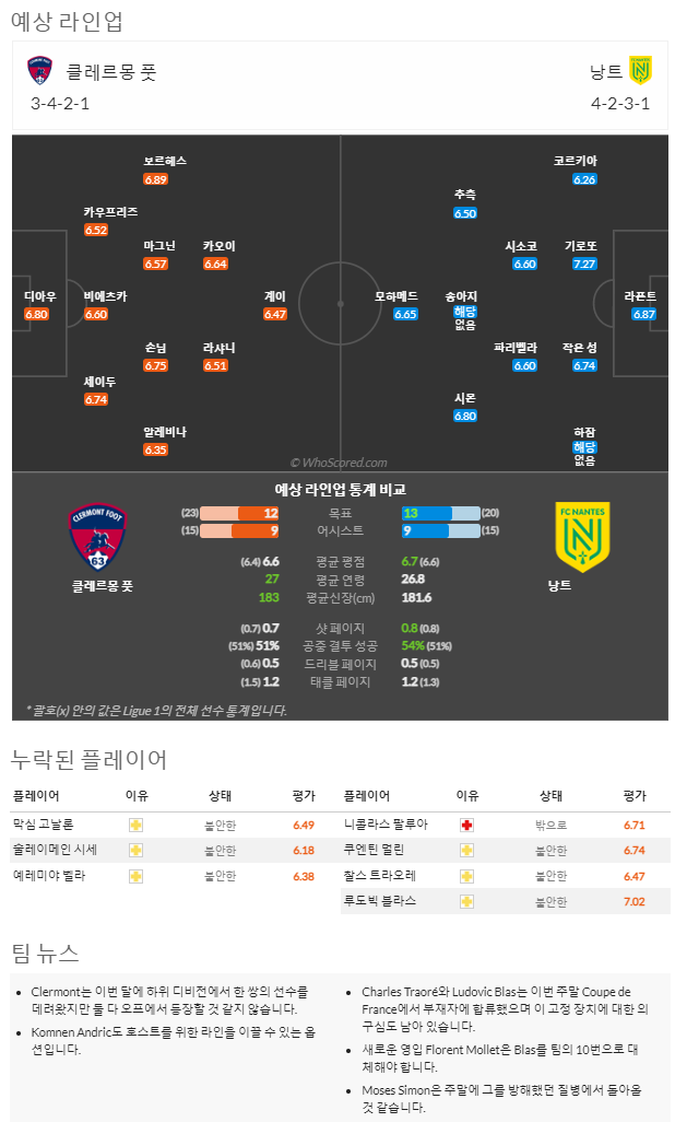 1월29일~1월30일 리그앙 9경기 예상 라인업 및 픽