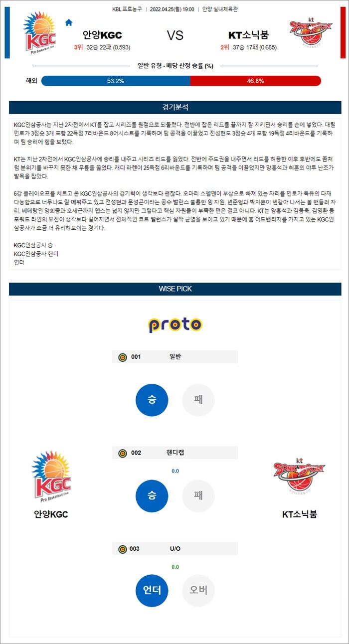 4월 24일 KBL 안양KGC KT소닉붐 분석