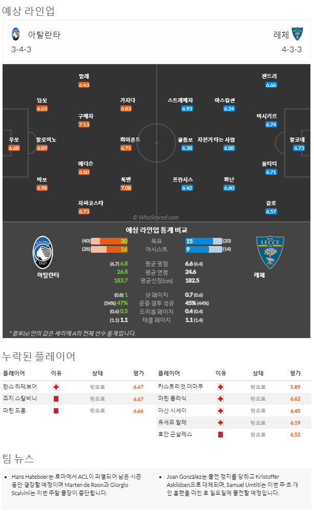 2월18일~2월21일 세리에 10경기 예상 라인업 및 픽