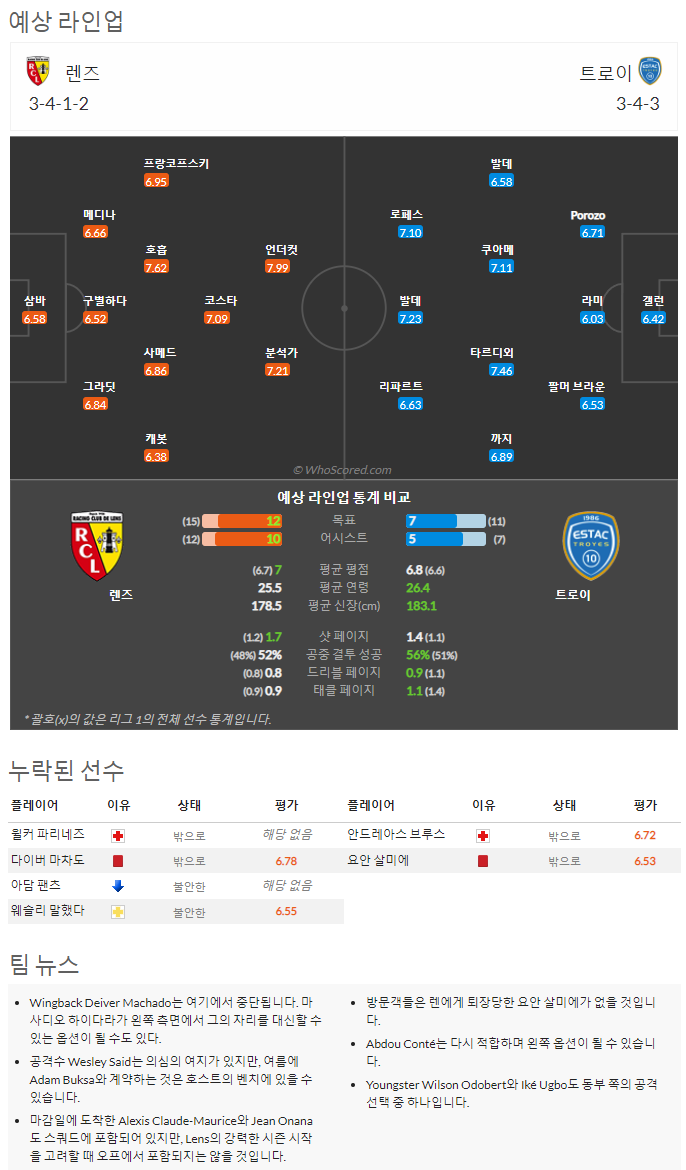 9월10일~9월12일 리그앙 10경기 예상 라인업 및 픽