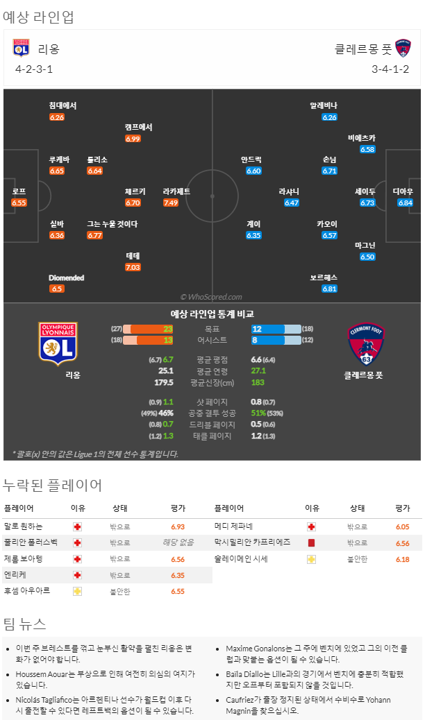 1월1일~1월3일.리그앙 10경기 예상 라인업 및 픽