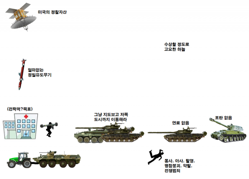 일반인, 실무자, 러시아가 보는 전차무용론