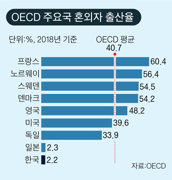 다들 말린다는 프랑스 남자와의 결혼