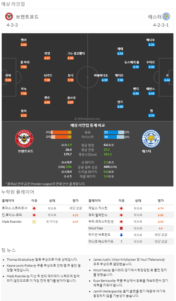 3월17일~3월19일 프리미어리그 6경기 예상 라인업 및 픽