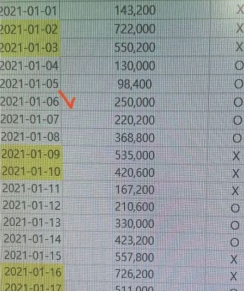 예쁜 알바생 뽑은 후 가게 매출 변화