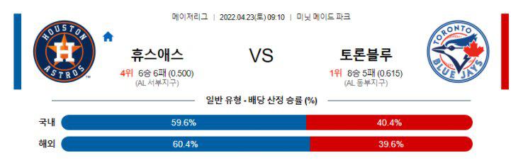 【MLB】 4월23일 휴스턴 vs 토론토