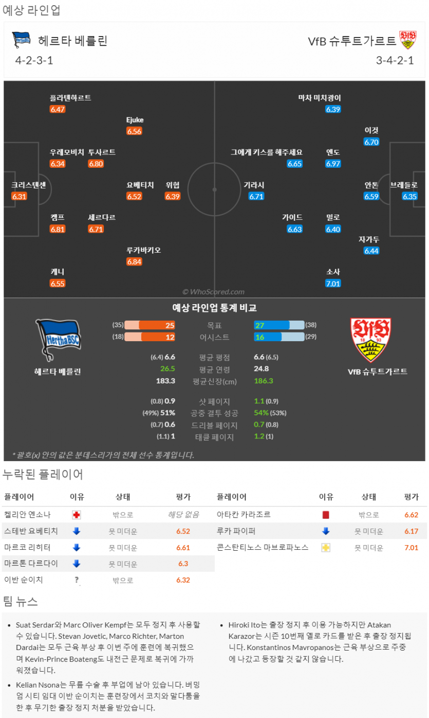 5월6일~5월8일 분데스리가 9경기 예상 라인업 및 픽