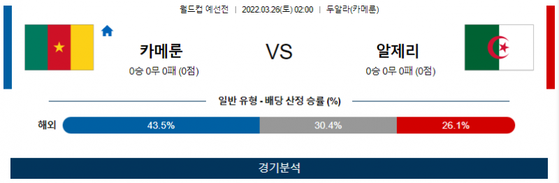 3월 26일 카메룬 알제리 월드컵 예선전 축구 분석