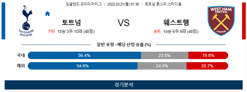 3월 21일 토트넘 웨스트햄 프리미어리그 축구 분석