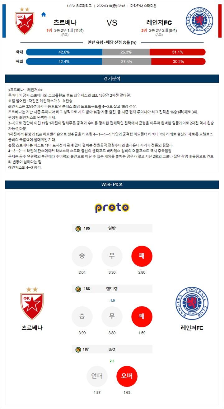 3월 18일 UEL 7경기 분석픽