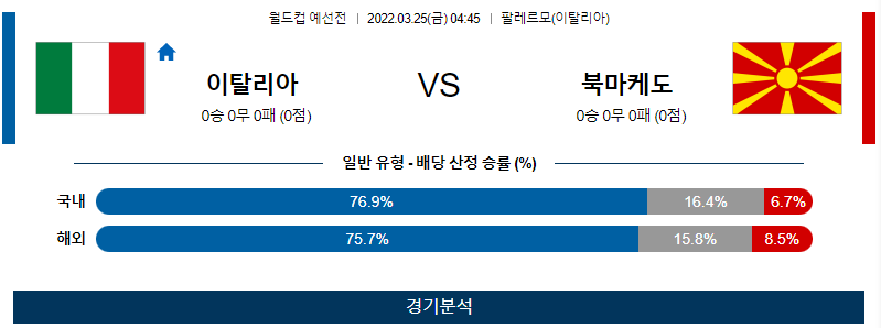 3월 25일 이탈리아 북마케도니아 월드컵 예선전 축구 분석